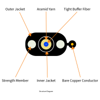 Simplex Toneable Flat Drop Cable